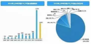 在黑平台上风控审核时间过长.引文（图）