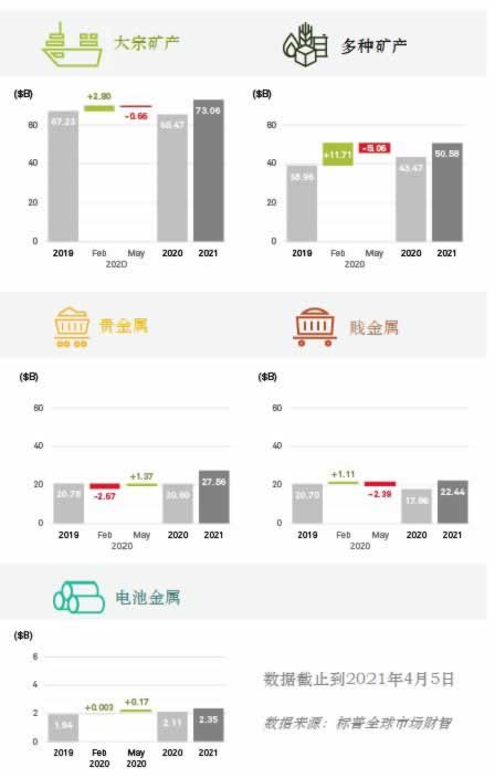 黑平台端口维护不给出.内容核心（图）