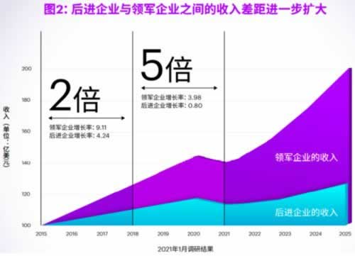 碰到黑网无限增加流水不能提款.内容狮评（图）