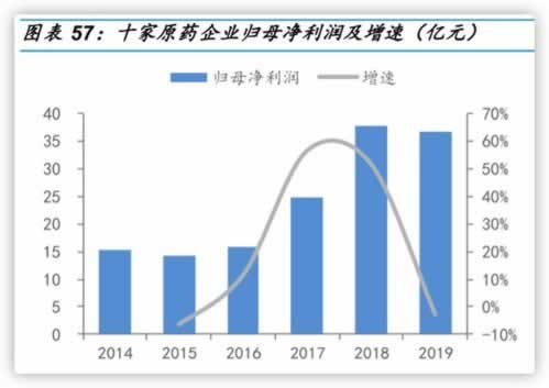 平台套利刷水不能提现.概括（图）