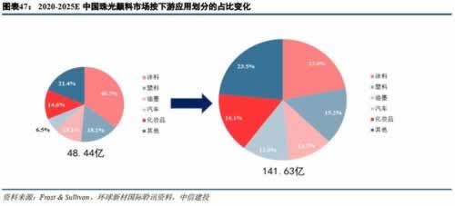网上营前通道维护提现失败.自序(图)