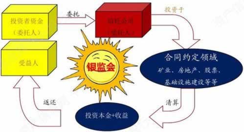 在平台账户异常登录不能提款.内容开头语(图)