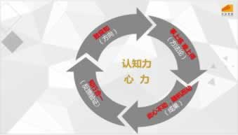 风控部门临时抽查财务维护暂时不能取款提不了现的解决办法（图）