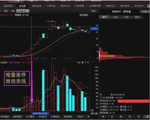 网络上目前刷水一直升级.提要(图)